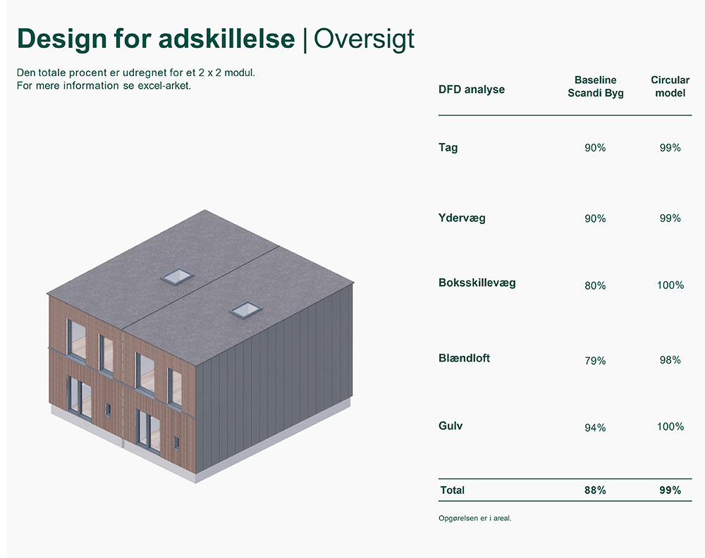 Foto tilhører Scani Byg