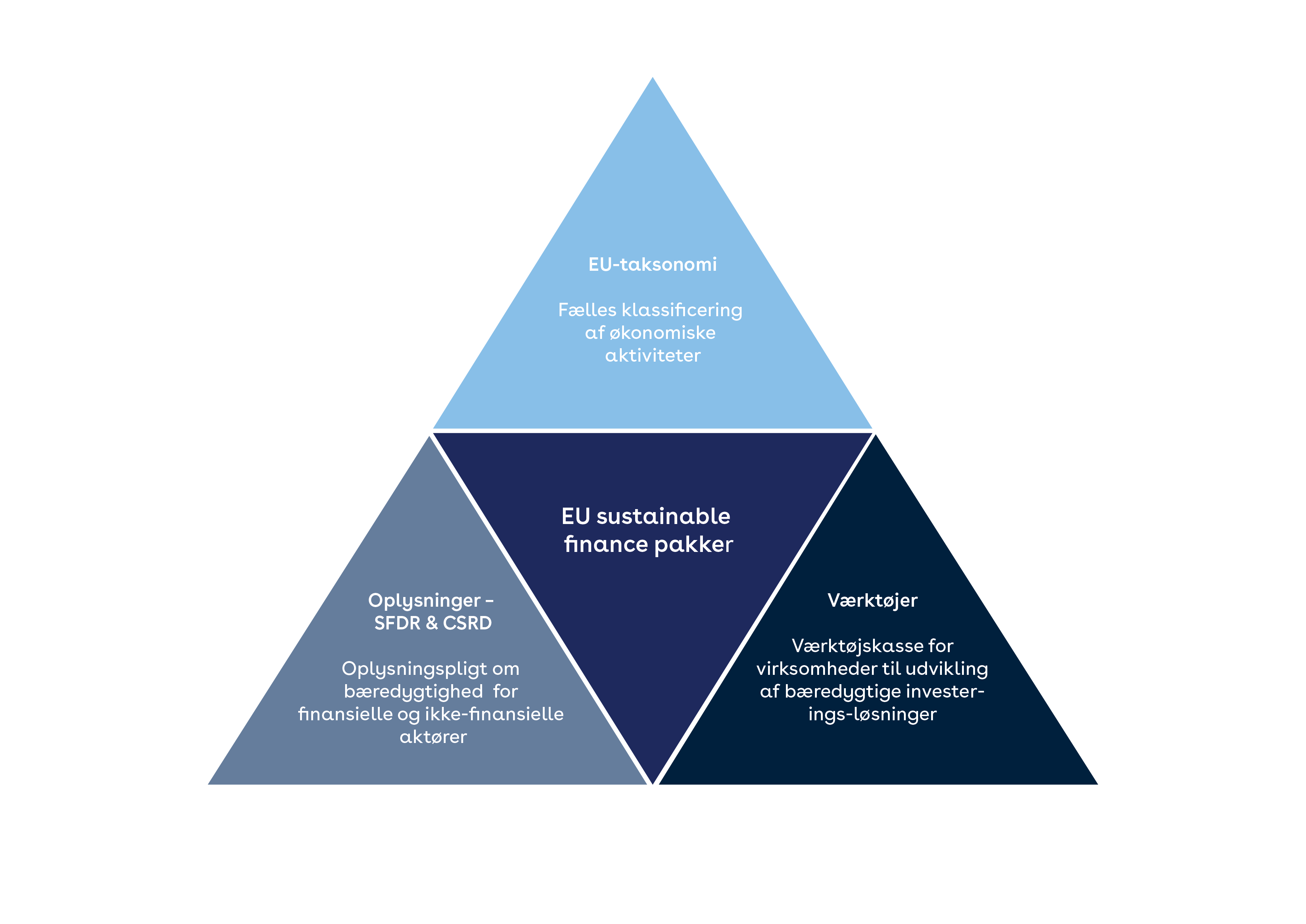 EU Sustainable Pakker Illu 01