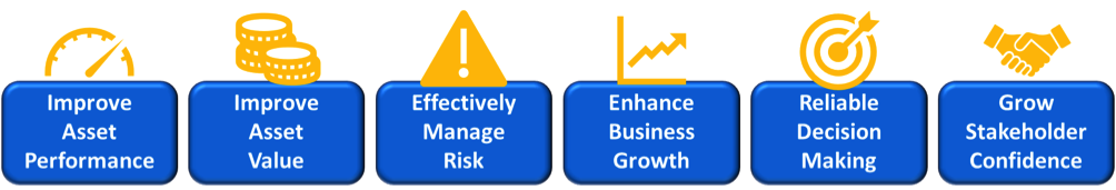 Fordele ved at implementere ISO 55001 Fordele ved at implementere ISO 55001
