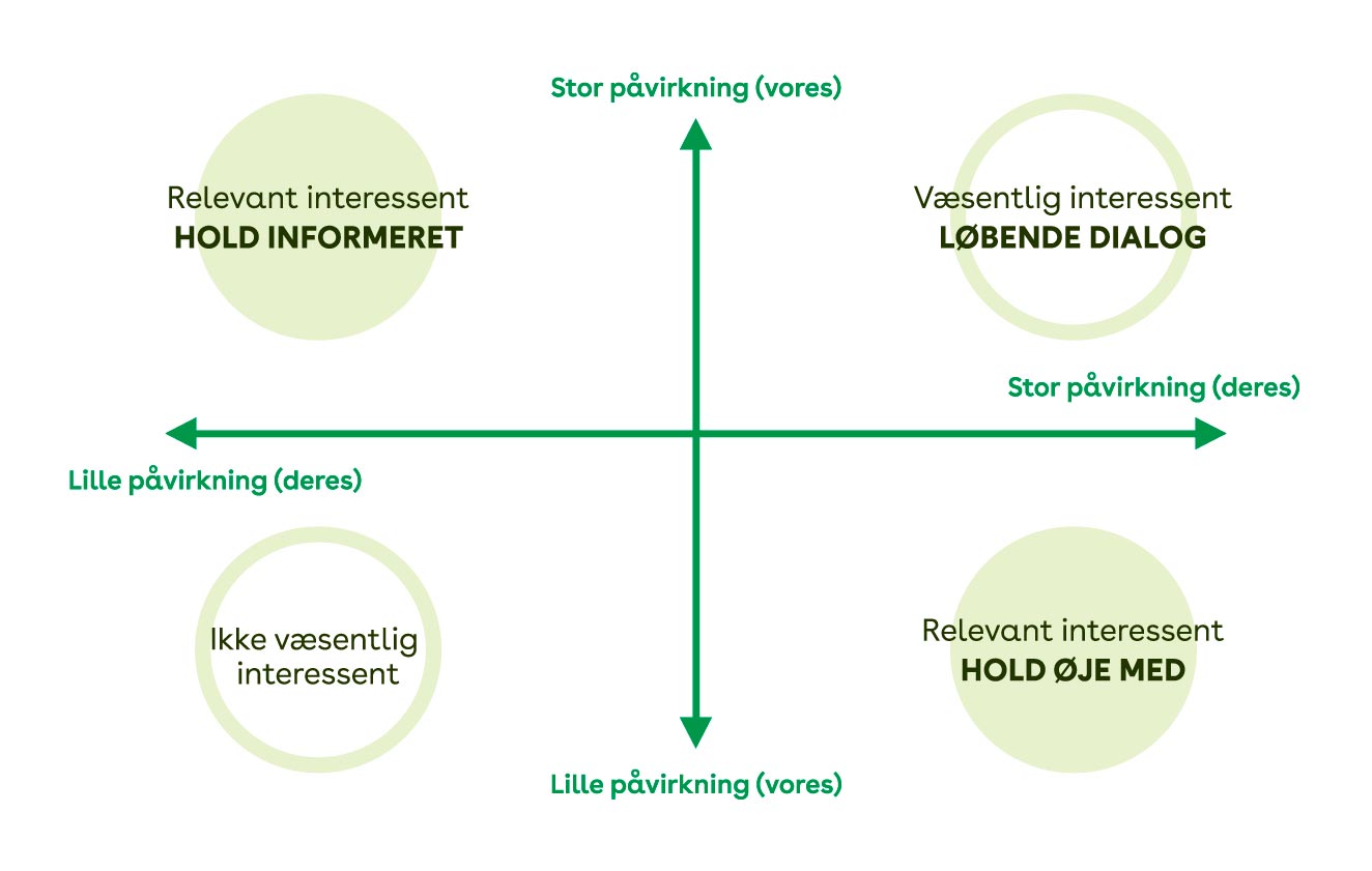 Step for step guide Step for step guide