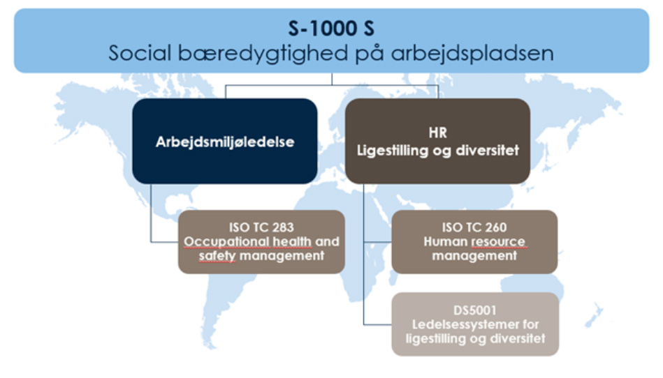 Socialt bæredygtige arbejdspladser Socialt bæredygtige arbejdspladser