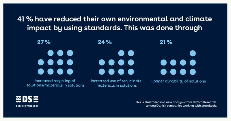 A new study shows how standards have a significant impact on the green transition