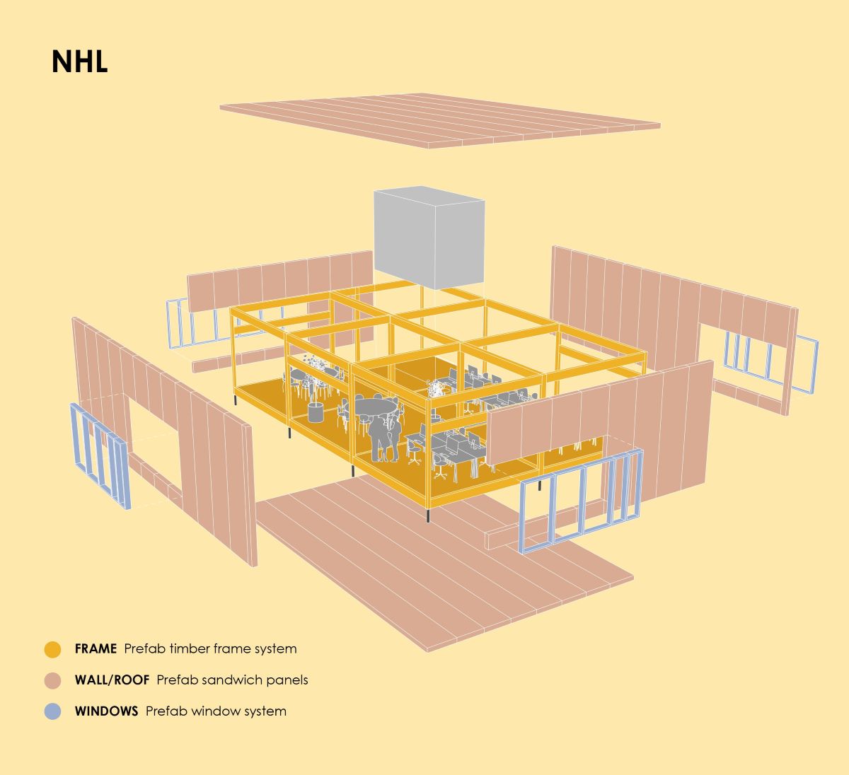 Arcgency NHL Figur 1