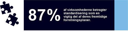 standarder oeger nordisk produktivitet og bnp
