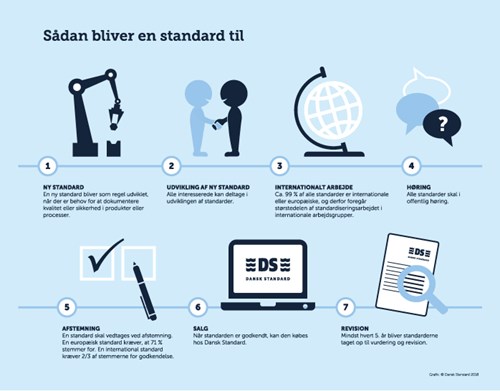 7 trin enhver standard gaar igennem