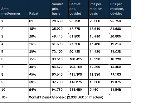 Mængderabat på medlemskab af udvalg 2026