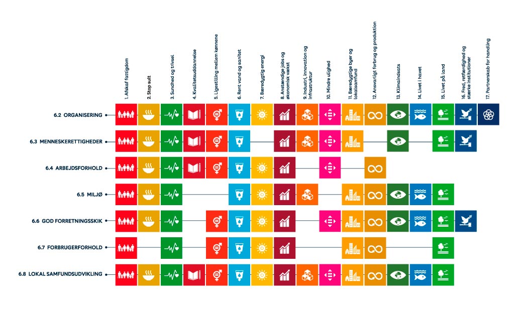 Verdensmål Verdensmål