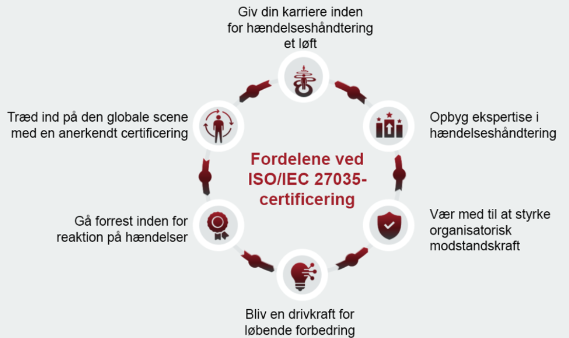 ISO/IEC 27035 ISO/IEC 27035