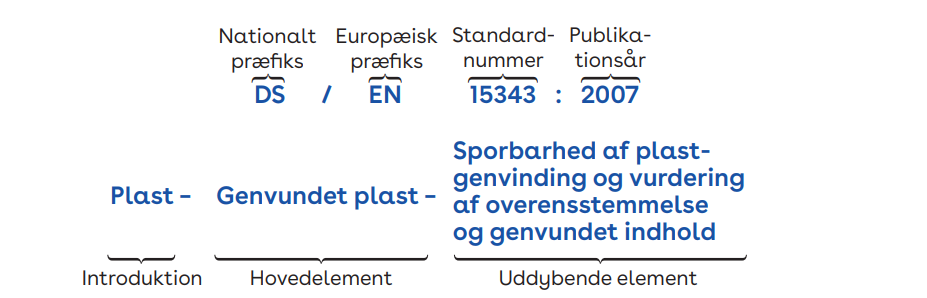 Sådan finder du den standard, du har brug for 