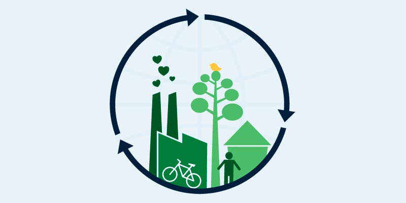 Bæredygtighed og grøn omstilling Bæredygtighed og grøn omstilling