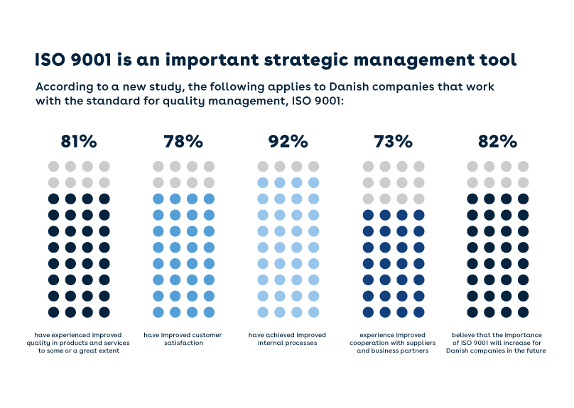 A new study shows how ISO 9001 creates bottom line surplus