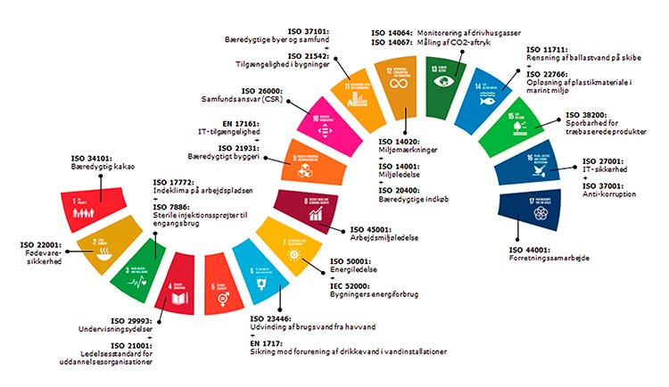 Med standarder når vi verdensmålene Med standarder når vi verdensmålene