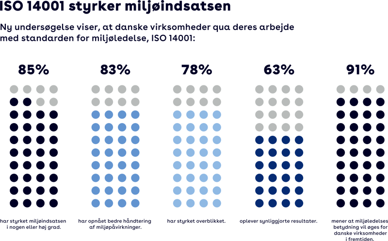 ISO 14001 styrker miljøindsatsen ISO 14001 styrker miljøindsatsen