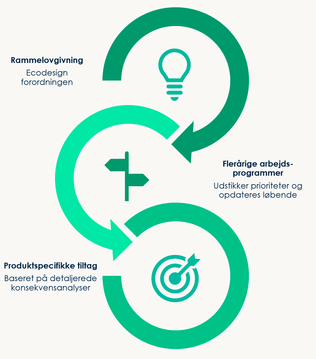 Ecodesign-forordningen (ESPR) Ecodesign-forordningen (ESPR)